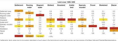 Land Use and Cover Change in the Industrial Era: A Spatial Analysis of Alpine River Catchments and Fluvial Corridors